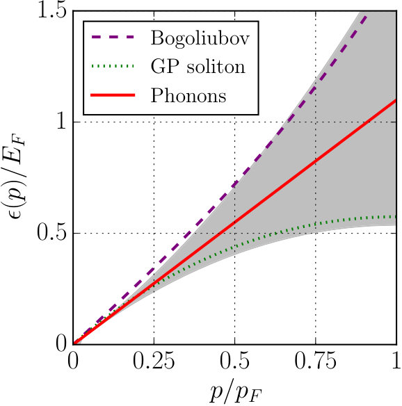 Figure 22
